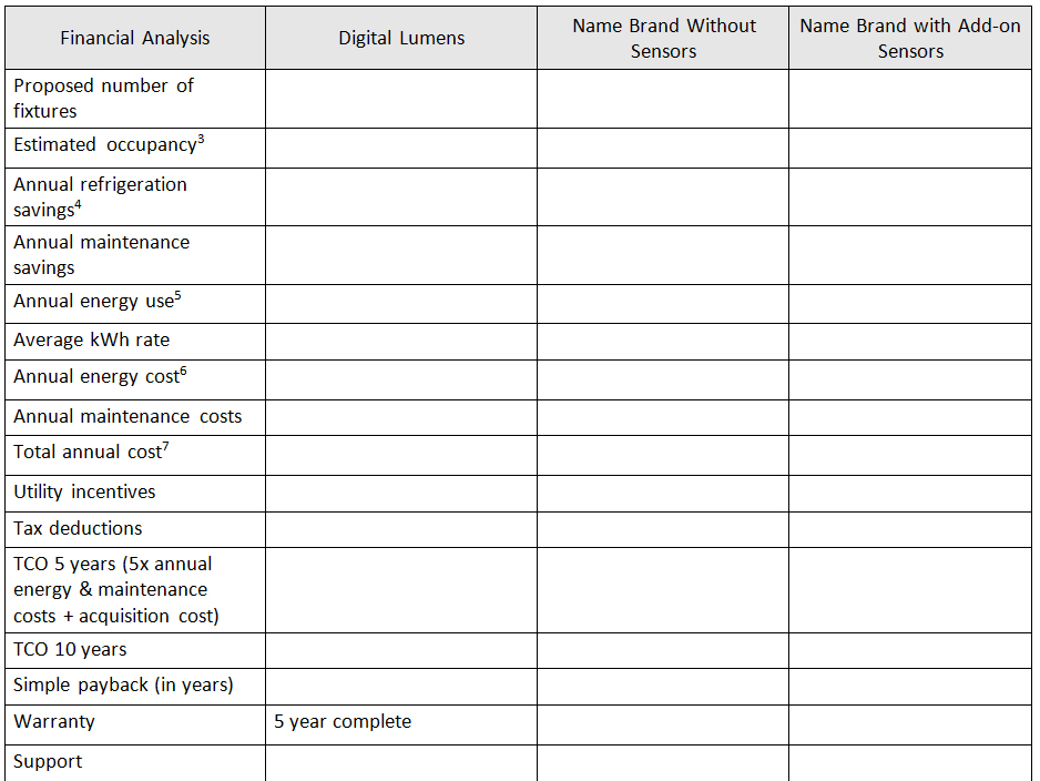 chart 5