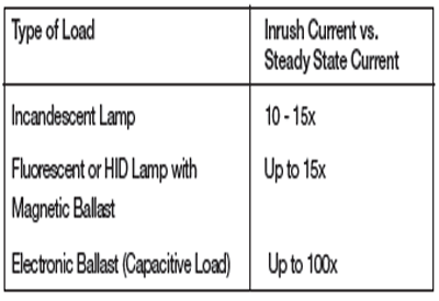 Lighting Table