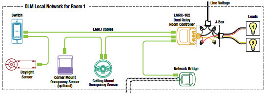 Lighting Control Chart 1