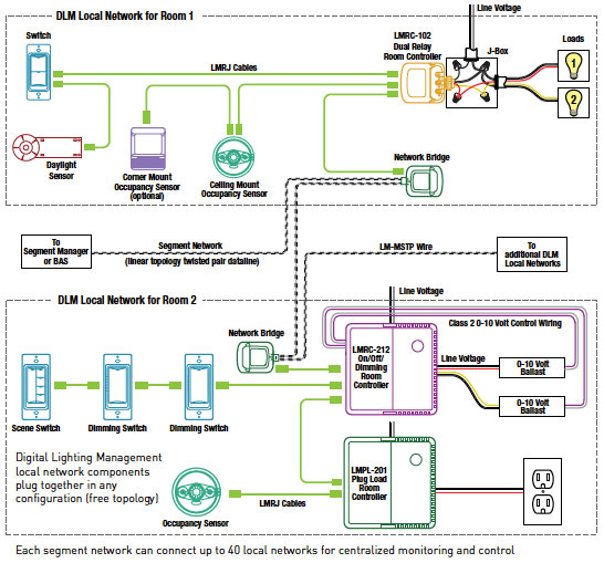 Lighting Control Chart 2