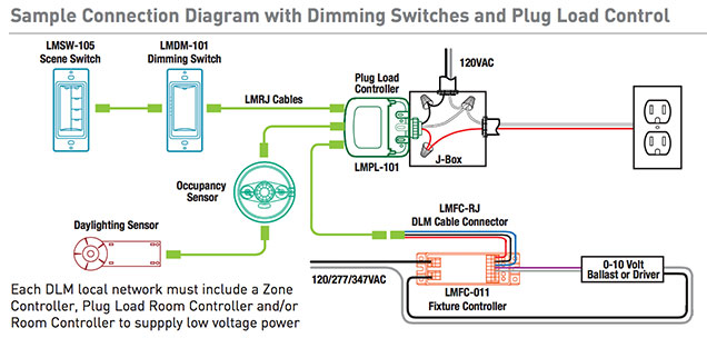 Lighting Control Chart 3