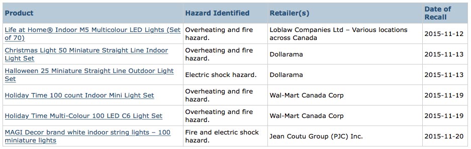 Seasonal Lighting Recall