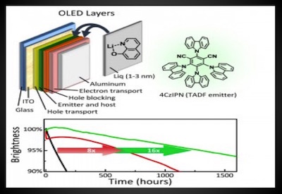 Effcient Oleds