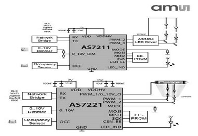 AMS (AS7221 Tuning Smart Lighting Manager): LFI 2017 Judges’ Citation Award –  Non-Luminous Components, Specialty Hardware, Shades and Solar