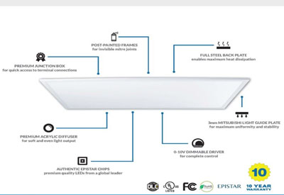 Core Products Canada’s LED 2×4 Flat Panel 4000K