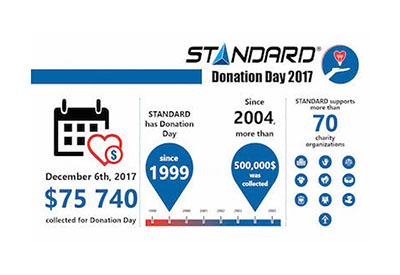 Standard’s 2017 Donation Day Raises $75,740