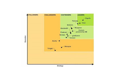 Navigant Research Ranks Signify as Global Leader for Smart Street Lighting