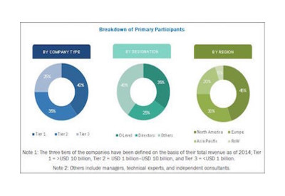 Emergency Lighting Market Worth 6.68 Billion USD by 2022