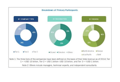 Emergency Lighting Market to Be Worth US$6.68 Billion by 2022