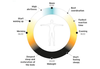 Human Centric Lighting Market to Grow at a CAGR of 37% from 2018 to 2024