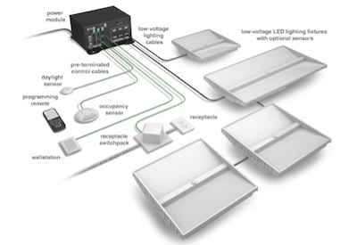 Distributed Low Voltage Infrastructures and Their Impact on Controls