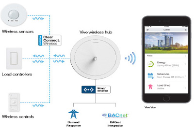 Energy Savings Potential of DLC Commercial Lighting and Networked Lighting Controls