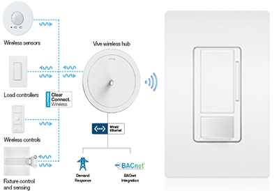 Lutron Electronics Introduces Connected In-Wall Sensors for Vive Wireless System