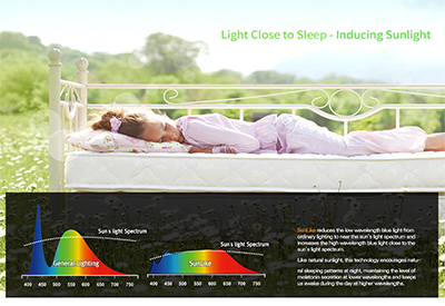 Seoul Semiconductor’s SunLike Series Natural Spectrum LEDs Shown in a Recent Study to Have Beneficial Effects on Human Health and Well-being