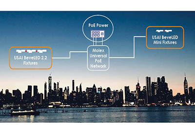 USAI Product Platforms Compatible with POE Lighting