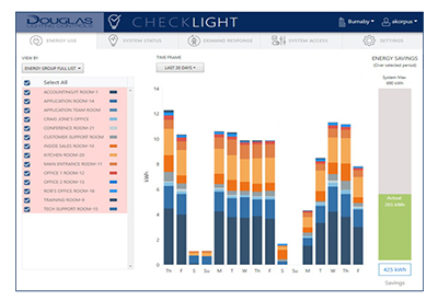 Douglas Lighting Controls Introduces CheckLight Energy Management Platform