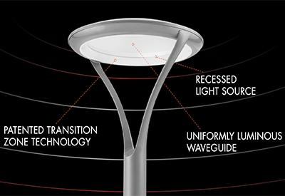 Lithonia Lighting’s Radean Series Designed for Pedestrian-Friendly Spaces and Urban Environments