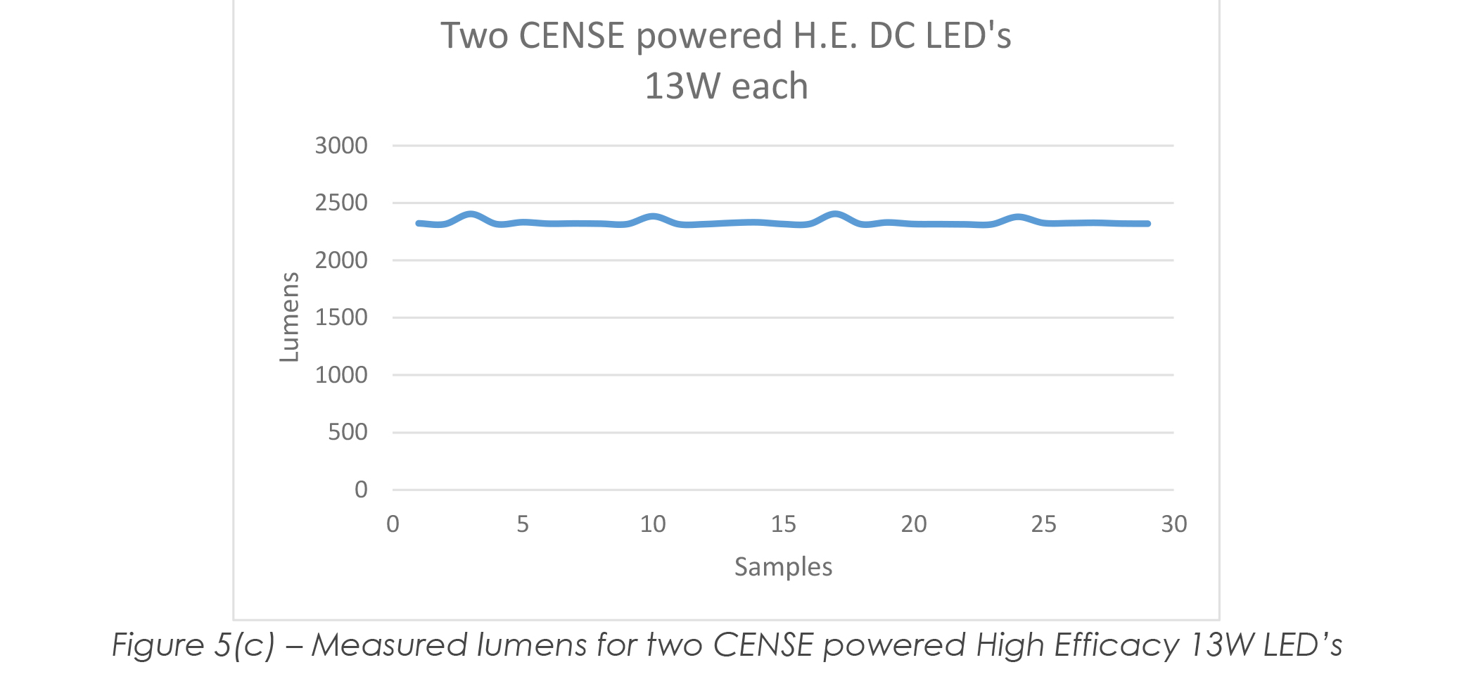 EPIC fig5c