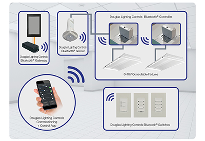 Douglas Lighting Controls Introduces the Conference Room Controls App to its Bluetooth Wireless System of Devices