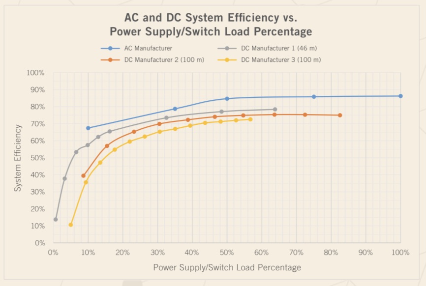 DC Lighting Figure 2