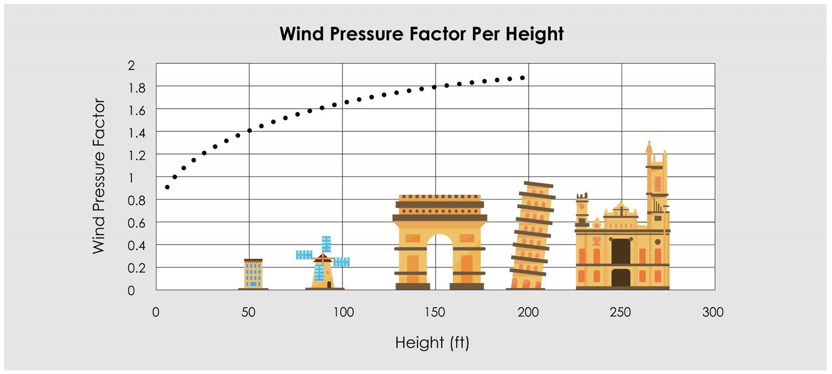 Wind Pressure