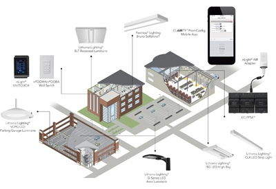 nLight AIR Autonomous Bridging Technology