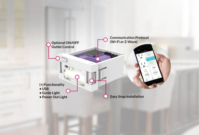 SWiDGET Wi-Fi Motion Sensor Insert