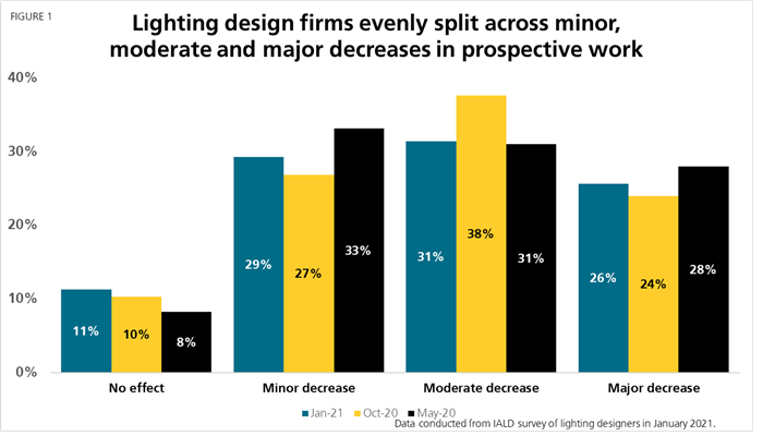 Survey Jan21 Figure 1