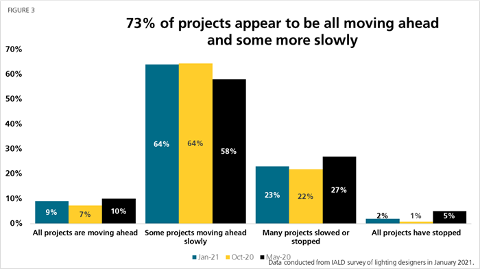 Survey Jan21 Figure 3