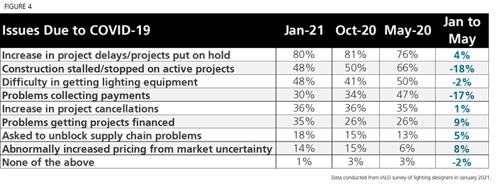 Survey Jan21 Figure 4