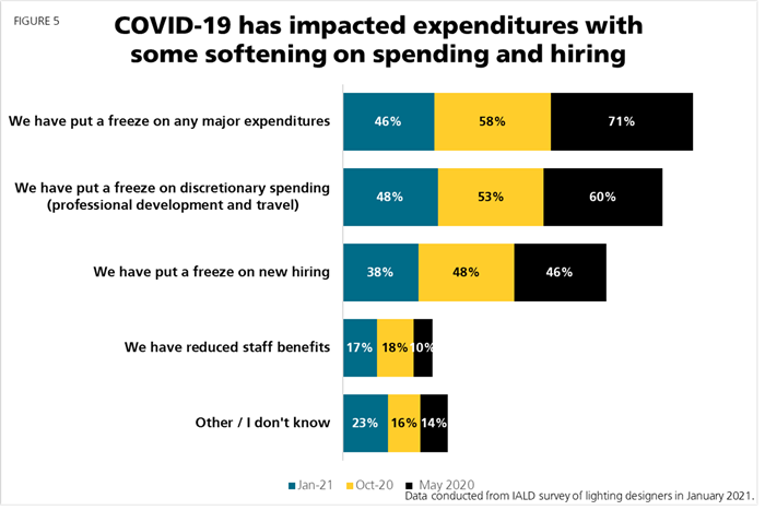 Survey Jan21 Figure 5