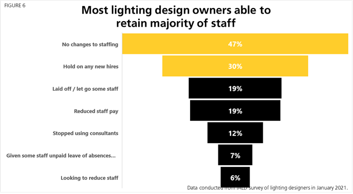 Survey Jan21 Figure 6