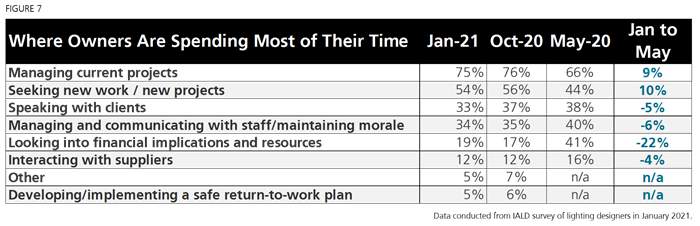 Survey Jan21 Figure 7