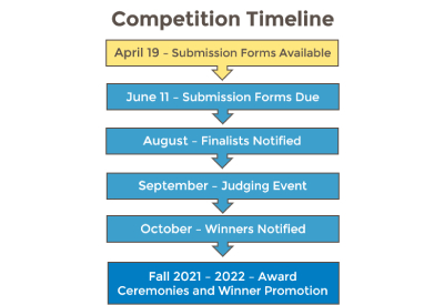 Calling All Connected Products: 2021 Integrated Home Competition Launches