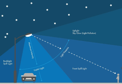 LDS Lumenpulse Roadway Lighting 400