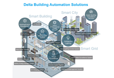 LDS Building Automation 400