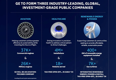 A Defining Moment: GE To Form 3 Industry-Leading Public Companies Focused On Aviation, Healthcare and Energy