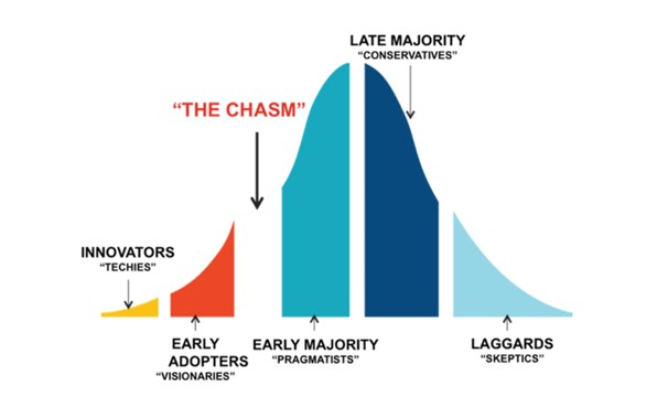 Disruption 2.0 Figure 2