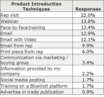 Lighting Manufacturer Product Intro Research