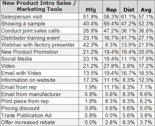 Pulse of Lighting New Product Intro Marketing