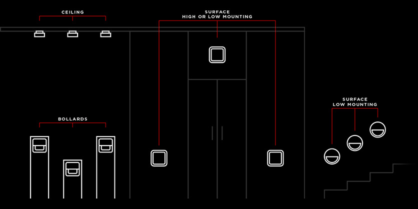 scena mounting options