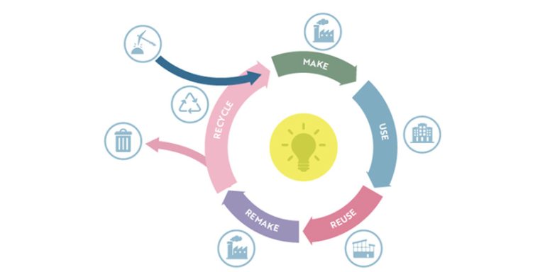 CIBSE and the LIA Collaborate to Launch Product Verification Scheme for Lighting Industry Circular Economy