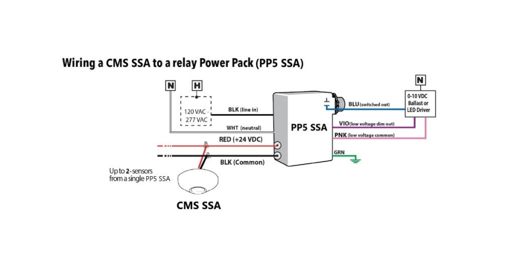 CMS SSA April 9, 2025 - Acuity_ SensorSwitch - CMS SSA Wireless Ceiling Mount Sensor