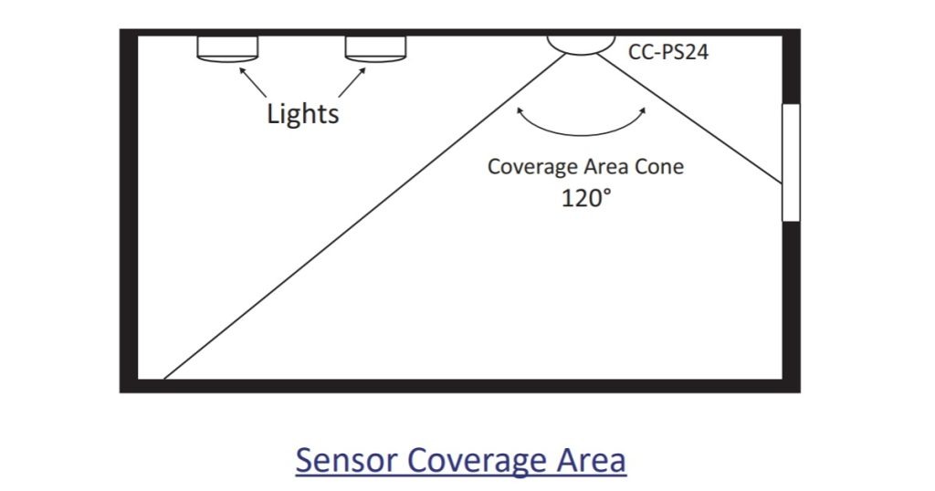 May 5, 2025 - Cristal_ CC-PS24 - Ambiant Light Level Sensor 1