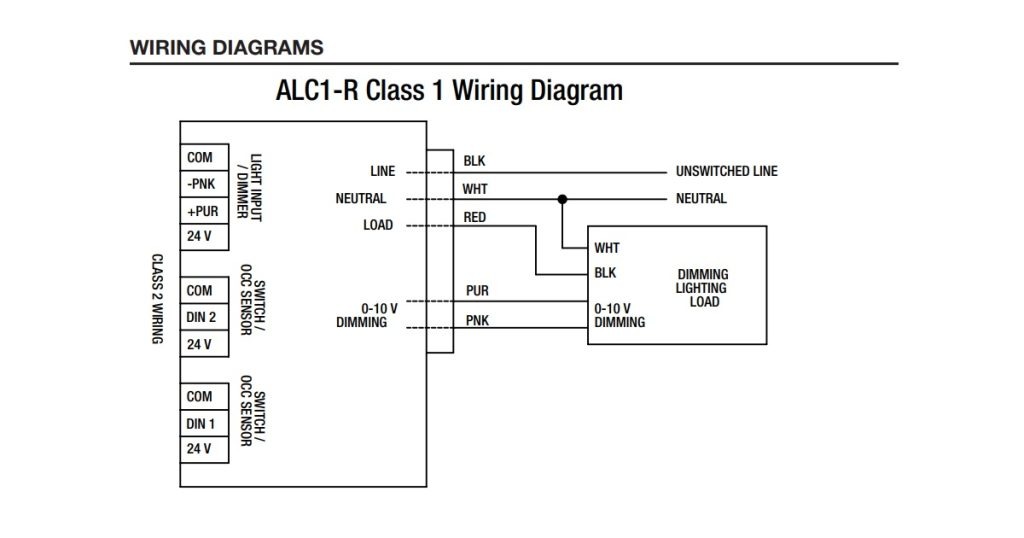 June 17, 2025 - Intermatic ALC1-R - 1-Channel 0-10 V Lighting Controller 3