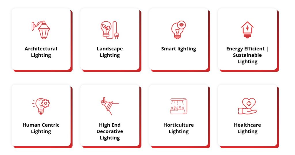Aug 13, 2025 - Canada Light Expo Returns in 2025 – Stronger, Smarter & Sharper Than Ever 5