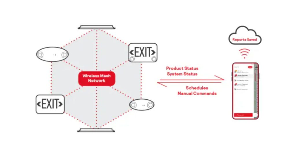 Aug 18, 2025 - Cooper Lighting FirstLink - Connected Emergency Lighting