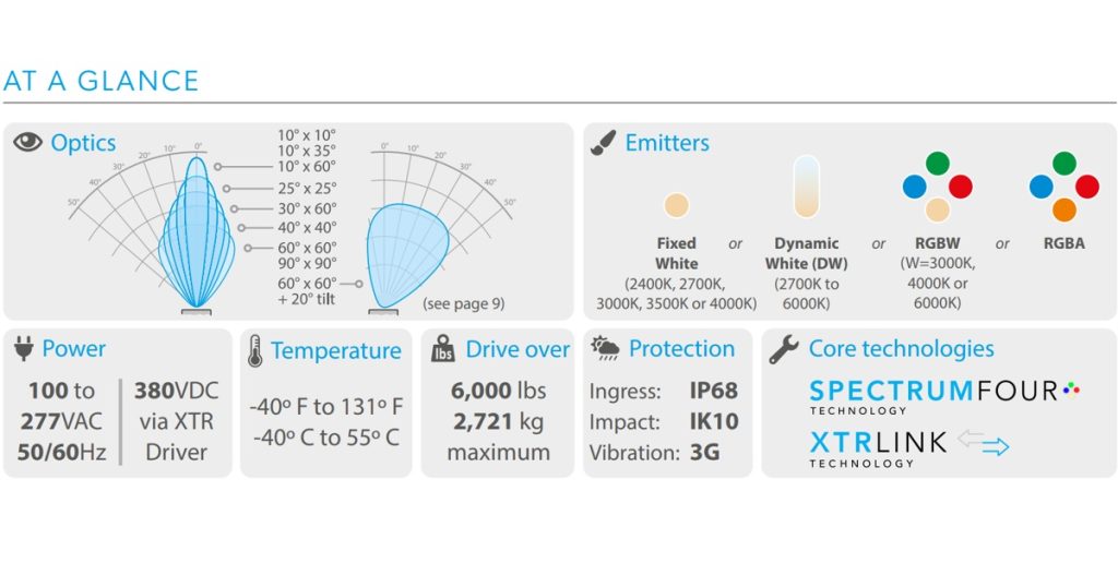 Aug 19, 2025 - Wow Lighting and Controls Acclaim Lighting - Terra Linear Series 10