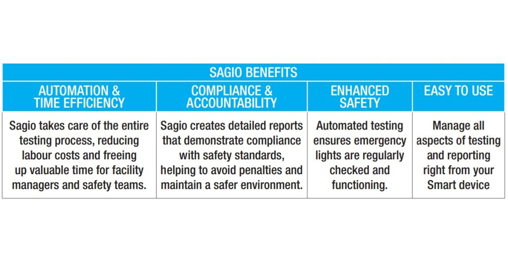 Sept 11, 2025 - BeLuce Sagio - Smart Emergency Lighting Solution 1