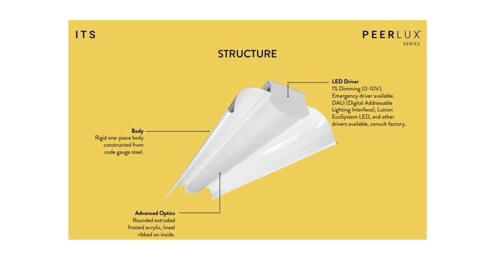 Sept 11, 2025 - Peerless Peerlux Series - ITS Industrial LED Strip 1